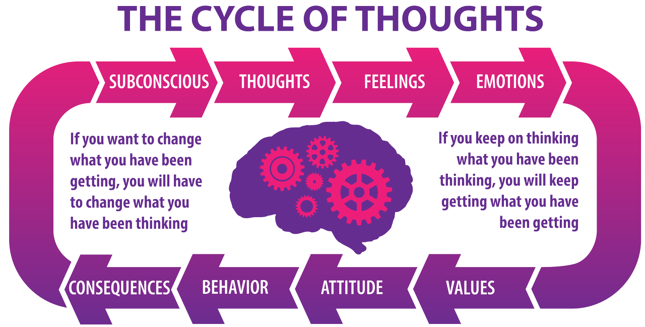 cycle_thoughts.png